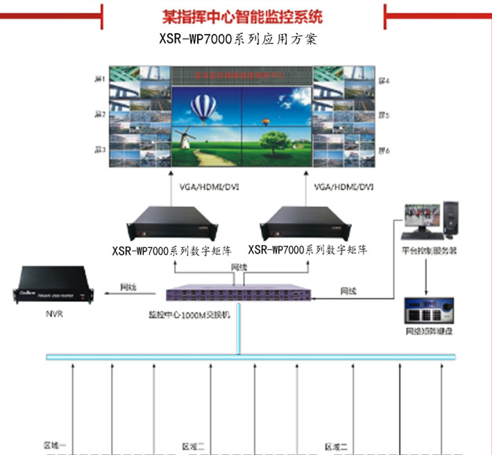 數字矩陣圖像處理平臺（集解碼、拼接功能于一體）